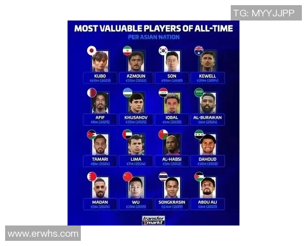 全球足球明星全名单汇总及详细介绍一览